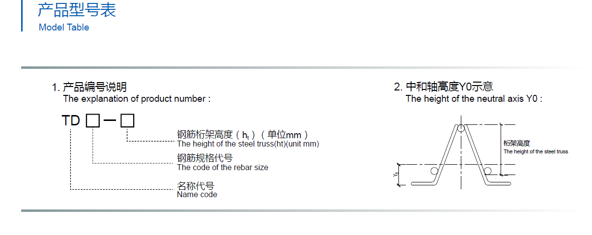 產(chǎn)品型號(hào)表