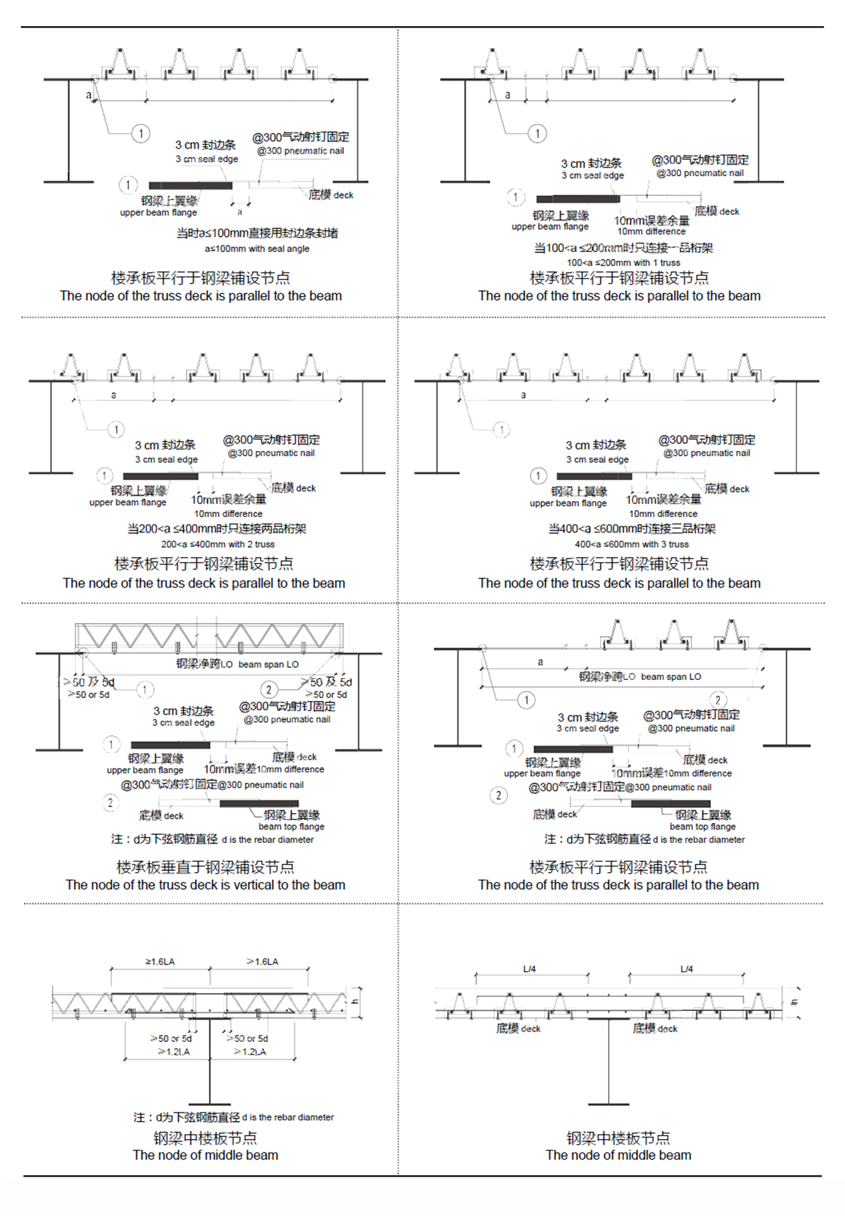 TDV、TDM在項(xiàng)目中的應(yīng)用